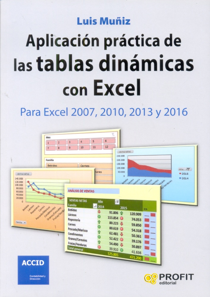 APLICACION PRACTICA DE LAS TABLAS DINAMICAS CON EXCEL