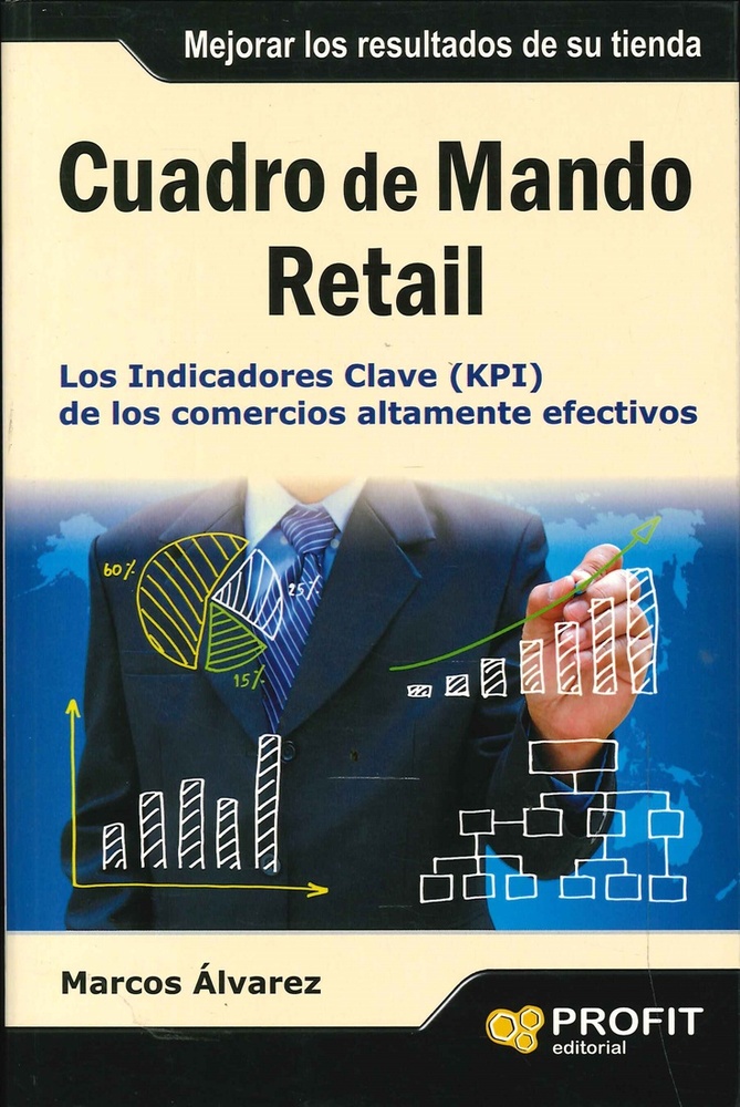 Cuadro de mando retail