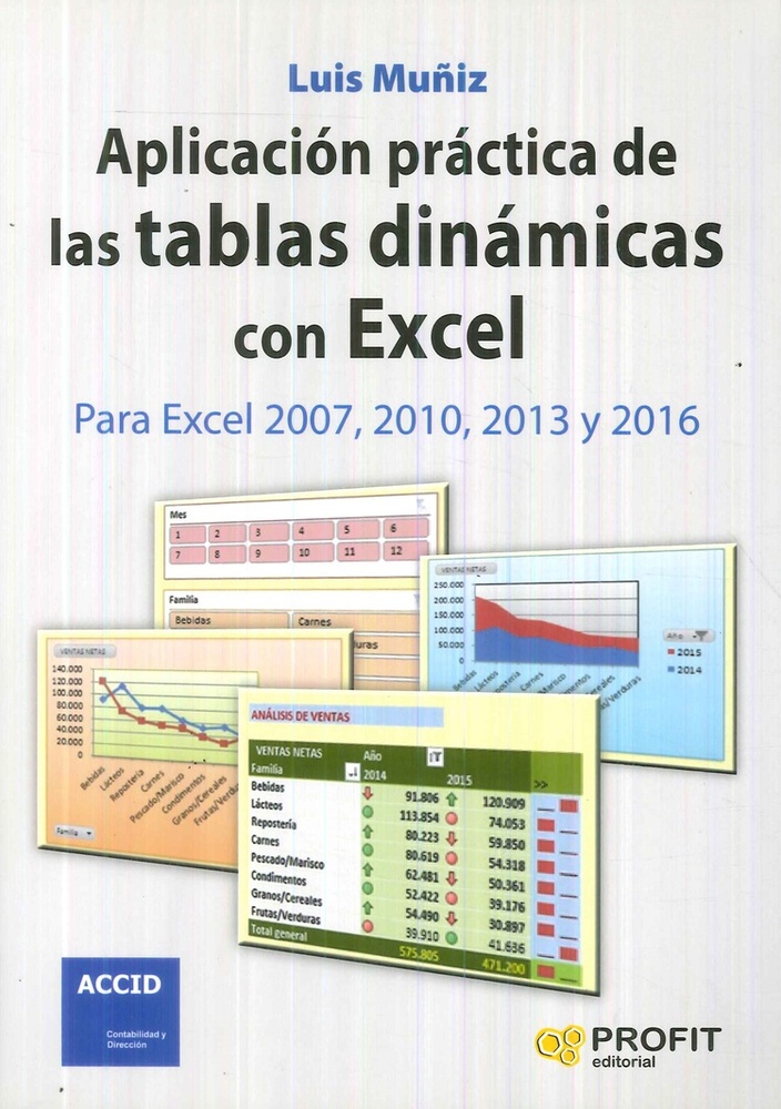 APLICACION PRACTICA DE LAS TABLAS DINAMICAS CON EXCEL