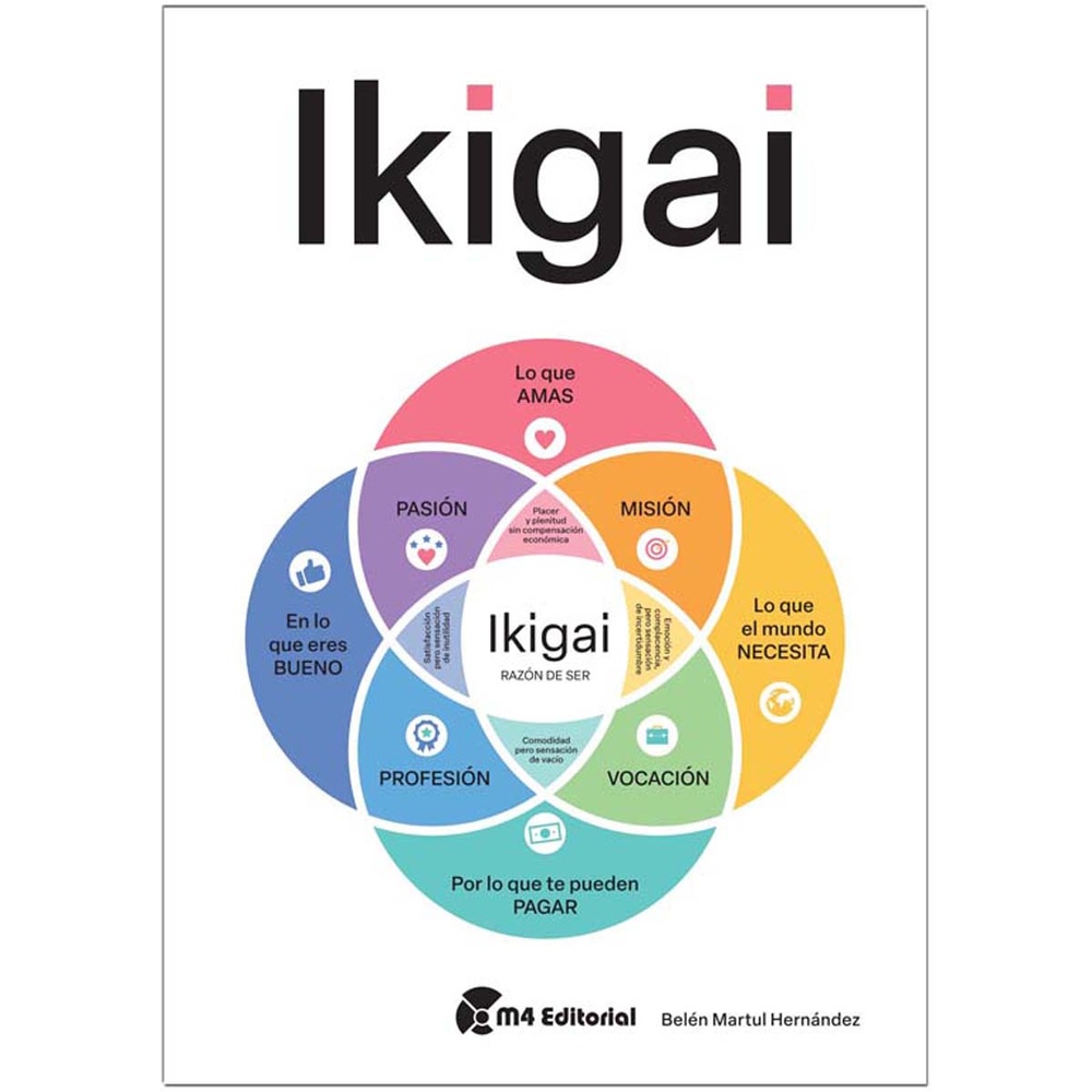 Ikigai
