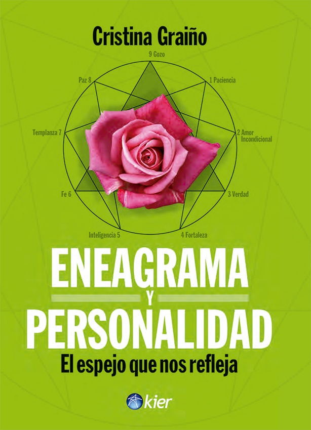 Eneagrama y personalidad