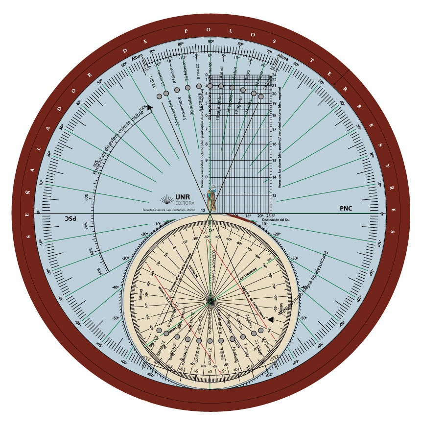 El Sistema astronomico de Aristoteles